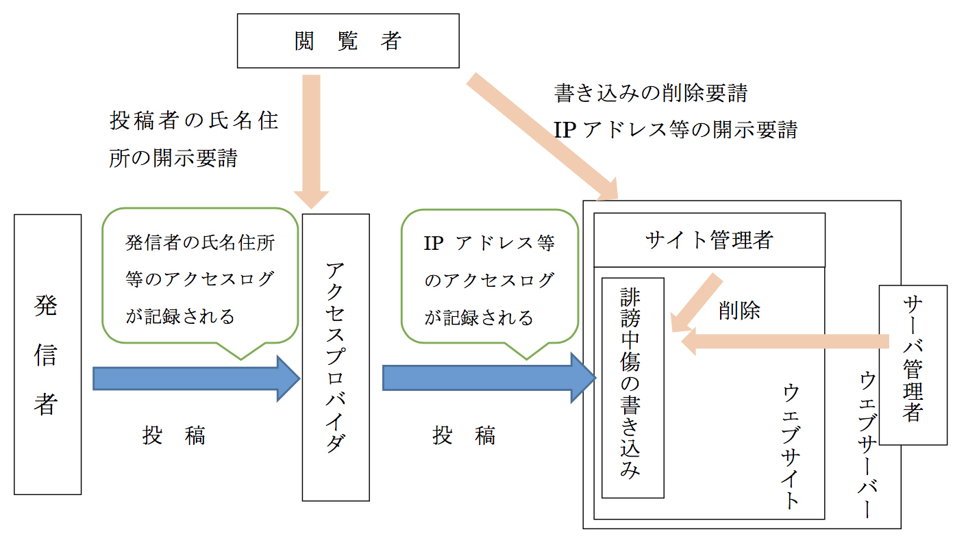 法的な請求の相手はだれか